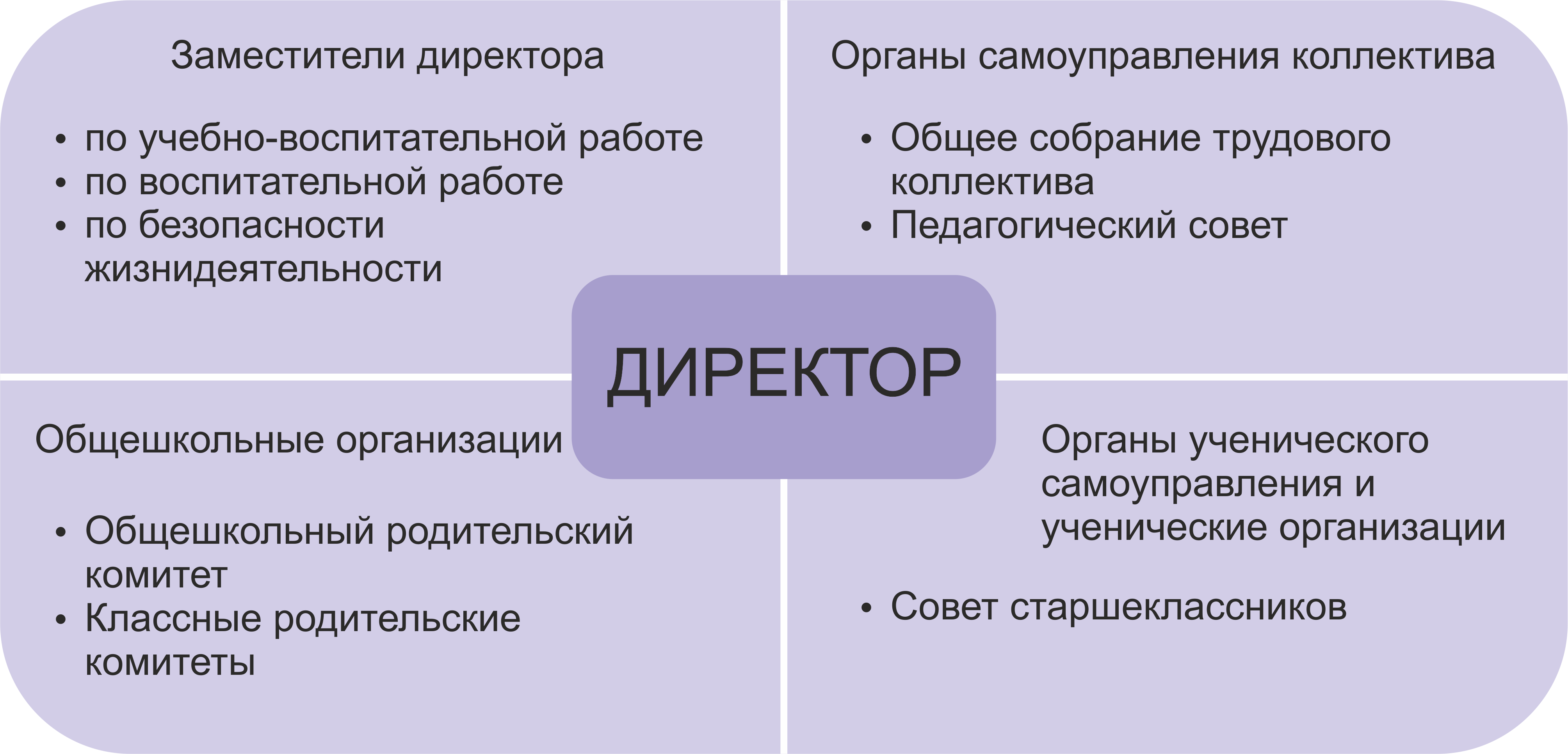 Схема структура.png